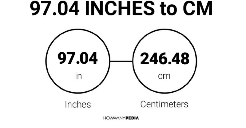 97.04 Inches to CM