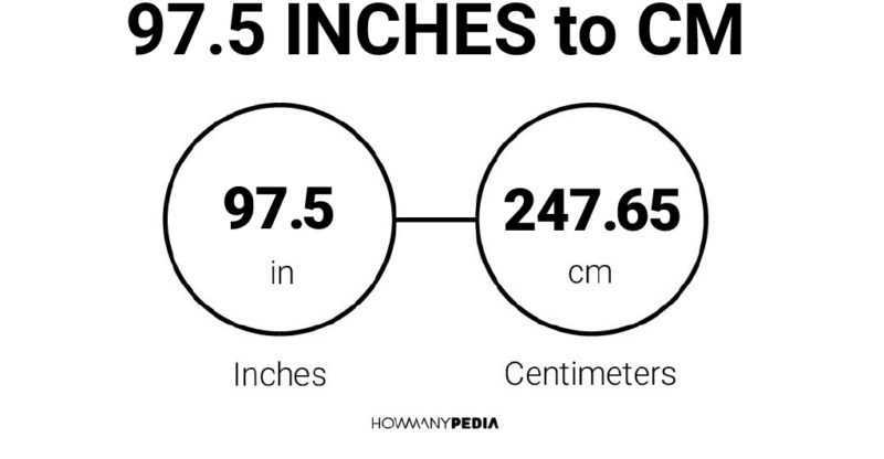 97.5 Inches to CM