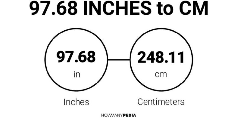 97.68 Inches to CM