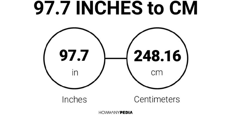 97.7 Inches to CM