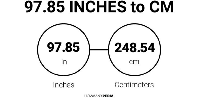 97.85 Inches to CM