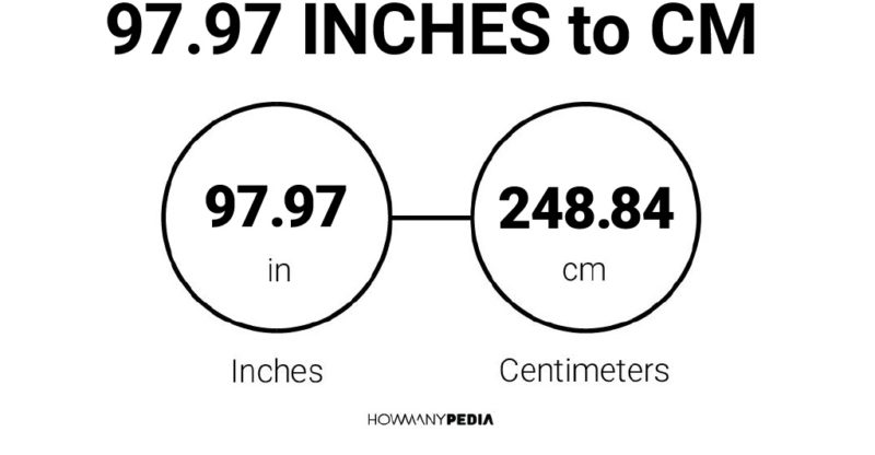 97.97 Inches to CM