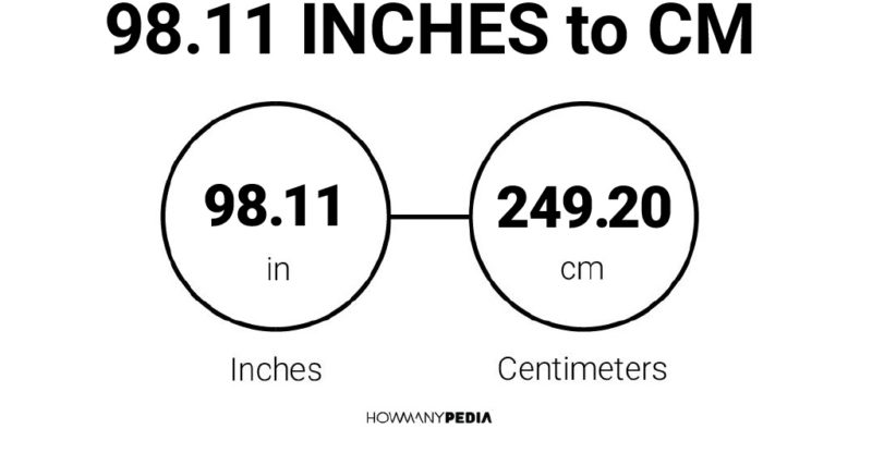 98.11 Inches to CM