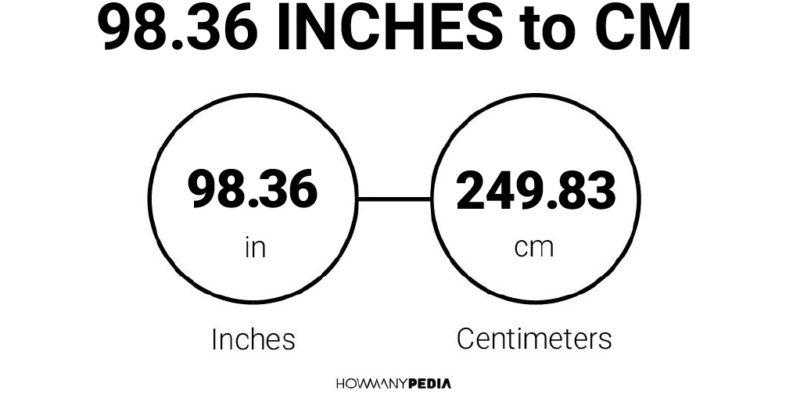 98.36 Inches to CM