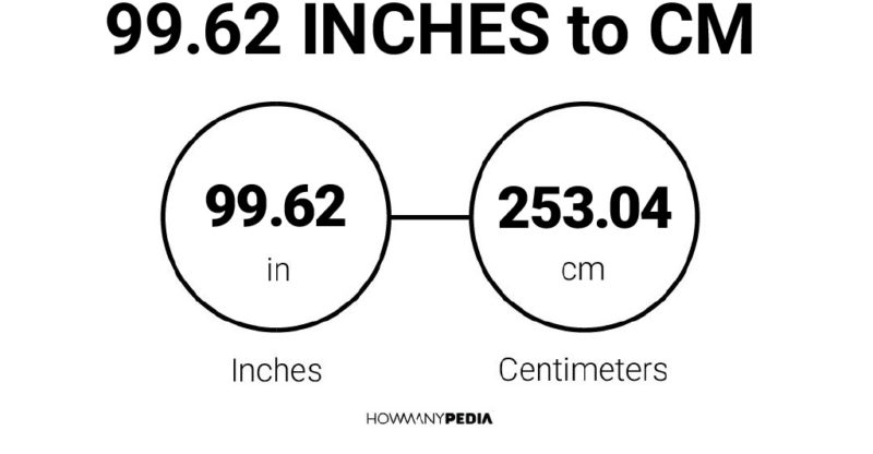 99.62 Inches to CM