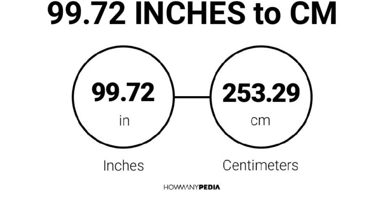 99.72 Inches to CM