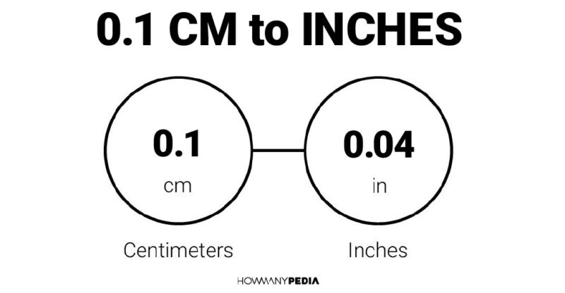 0.1 CM to Inches