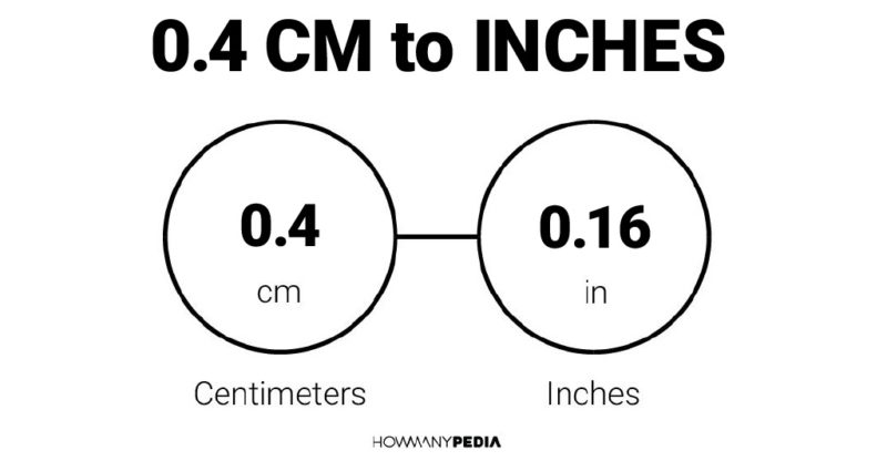 0.4 CM to Inches