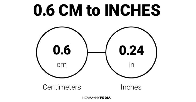 0.6 CM to Inches