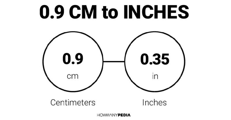 0.9 CM to Inches