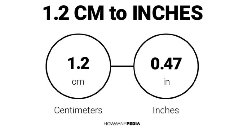 1.2 CM to Inches