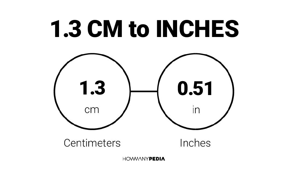 1 3 Cm To Inches Howmanypedia Com