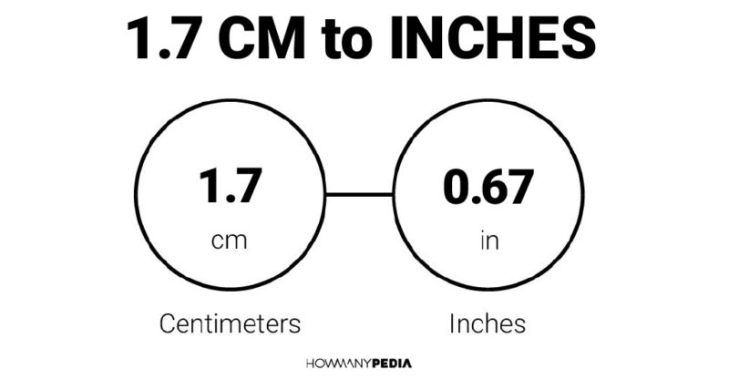 1.7 CM to Inches