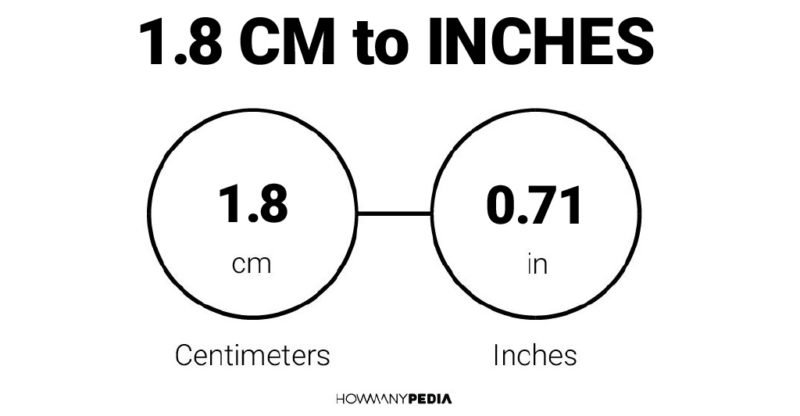 1.8 CM to Inches