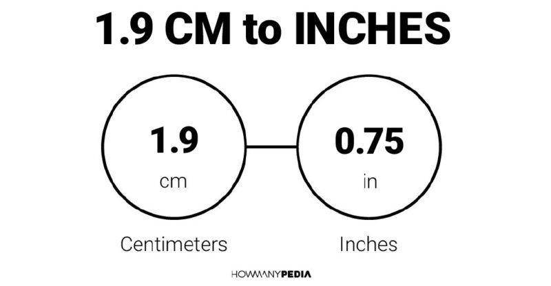 1.9 CM to Inches