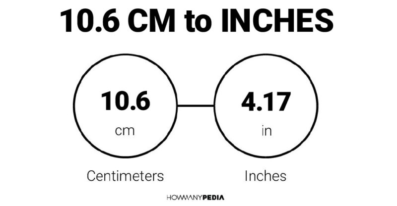 10.6 CM to Inches