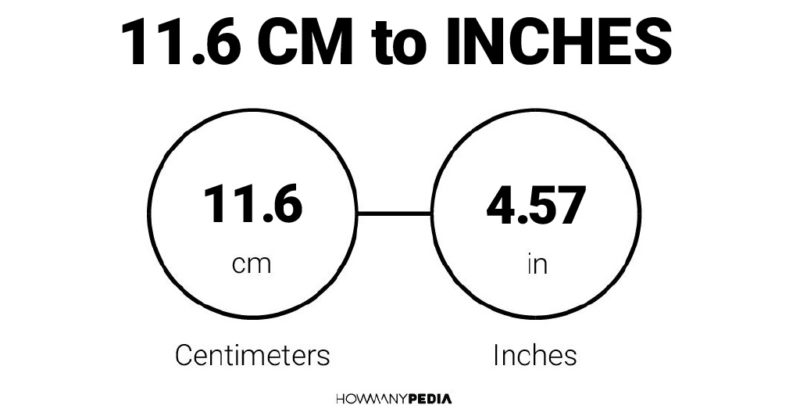 11.6 CM to Inches