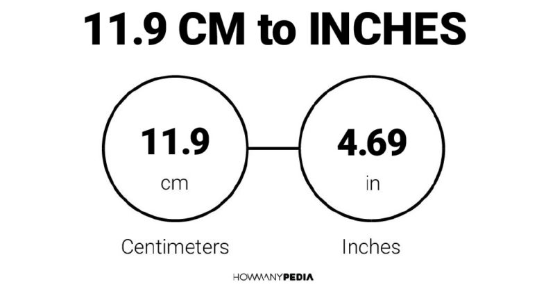 11.9 CM to Inches