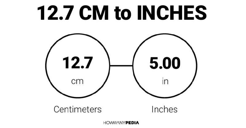 12.7 CM to Inches