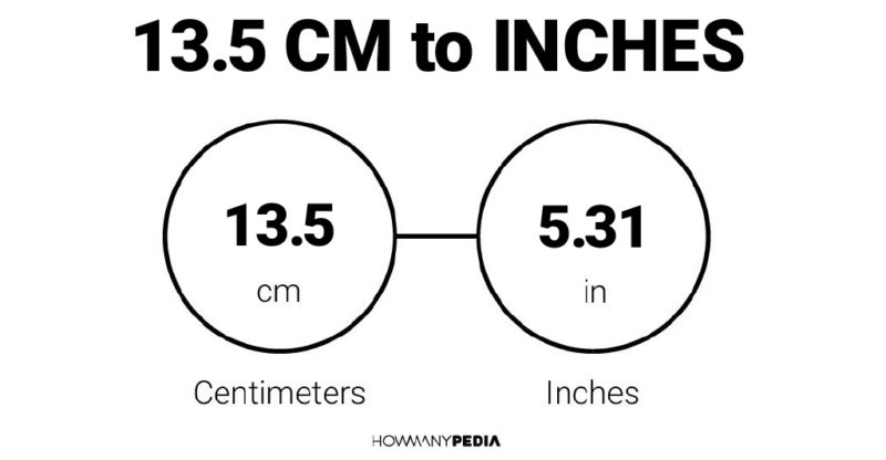 13.5 CM to Inches
