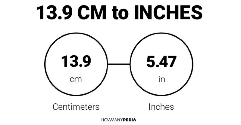 13.9 CM to Inches