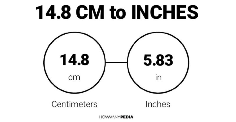 14.8 CM to Inches