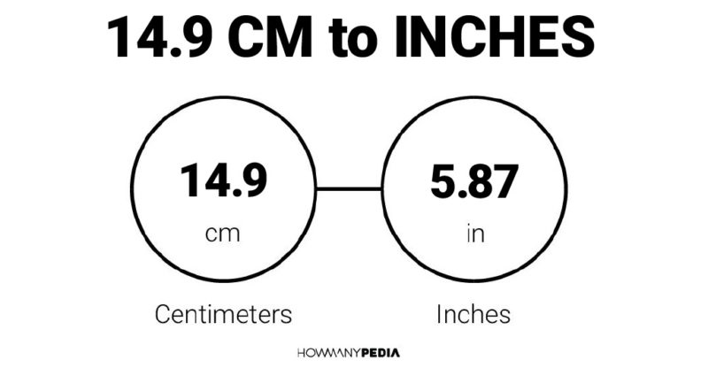 14.9 CM to Inches