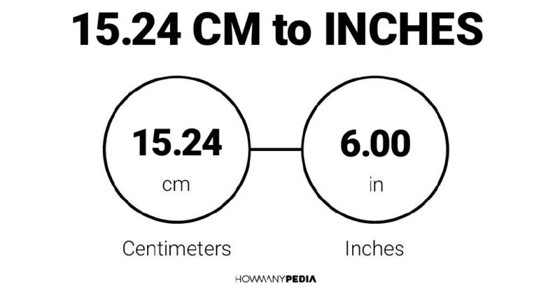 15.24 CM to Inches