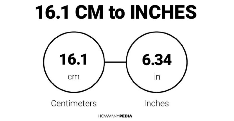 16.1 CM to Inches