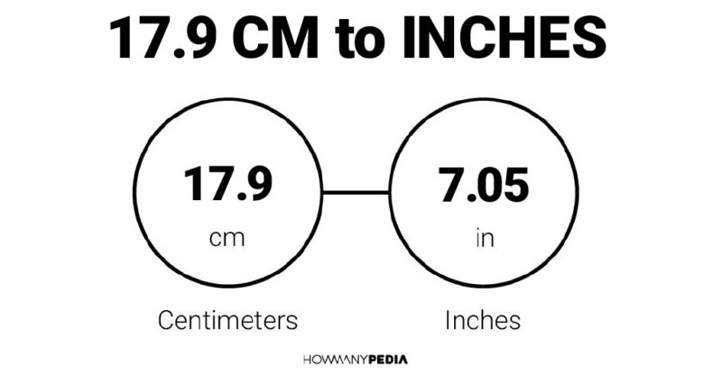 17.9 CM to Inches