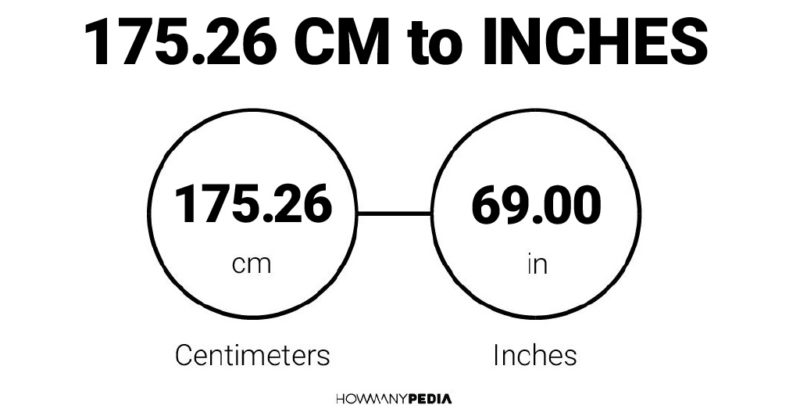 175.26 CM to Inches