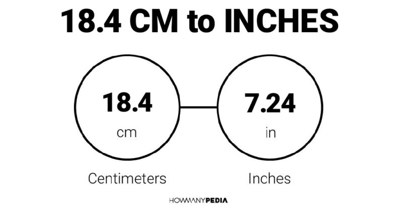 18.4 CM to Inches