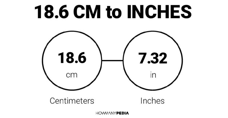 18.6 CM to Inches