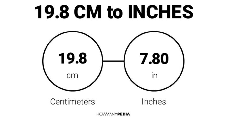 19.8 CM to Inches