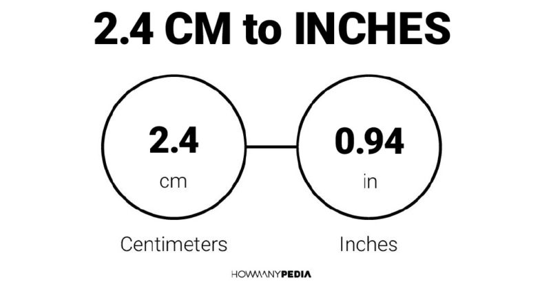 2.4 CM to Inches