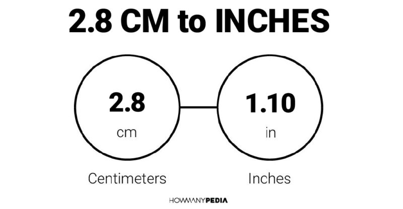 2.8 CM to Inches