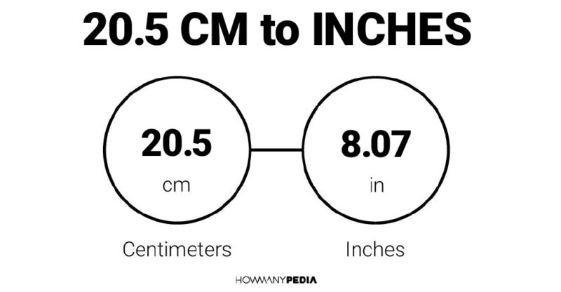 20.5 CM to Inches