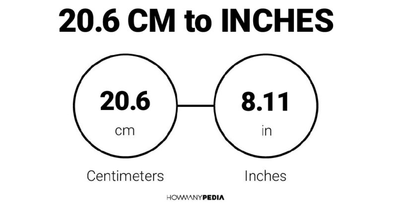 20.6 CM to Inches