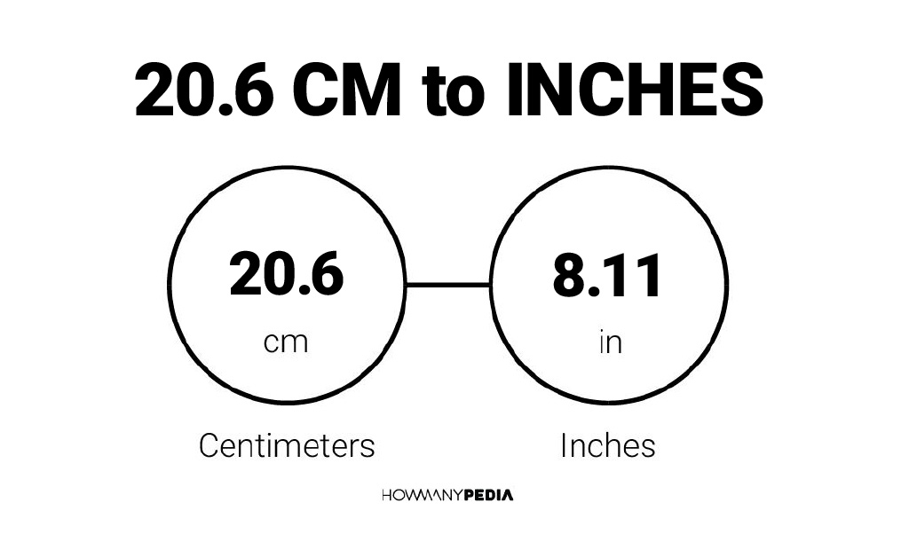 20.6 CM to Inches – Howmanypedia.com