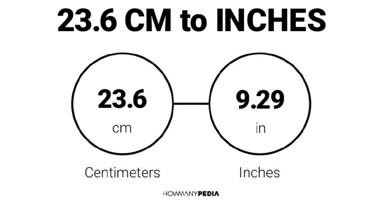 23.6 CM to Inches