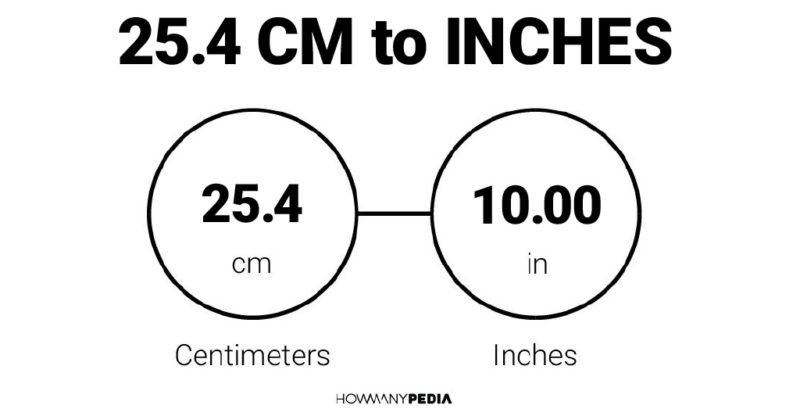 25.4 CM to Inches