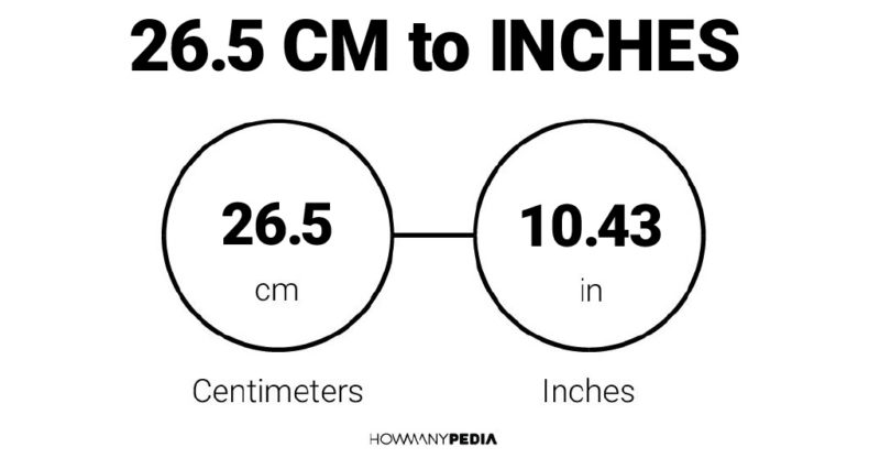 26.5 CM to Inches