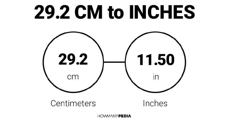 29.2 CM to Inches