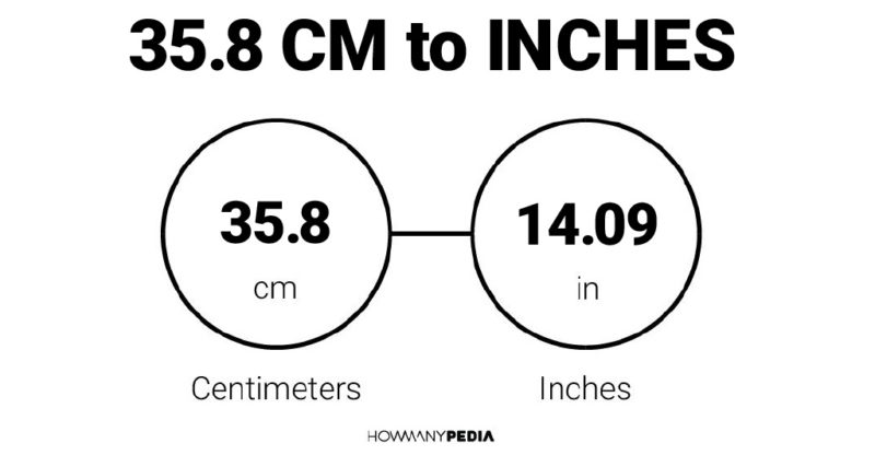 35.8 CM to Inches
