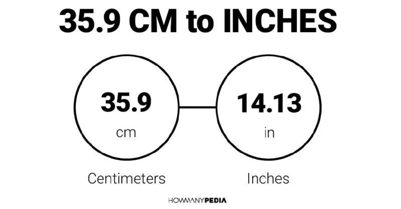 35.9 CM to Inches