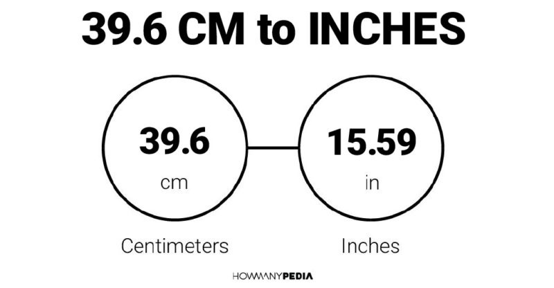 39.6 CM to Inches