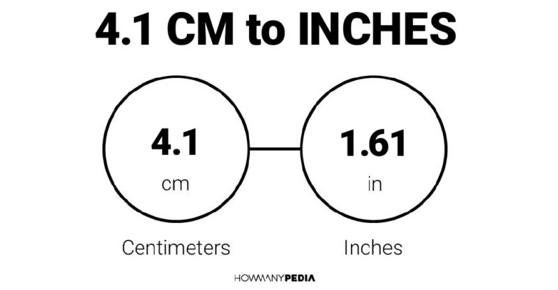 4.1 CM to Inches