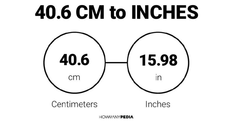 40.6 CM to Inches