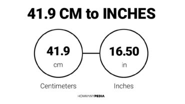 41.9 CM to Inches