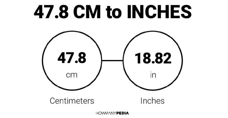 47.8 CM to Inches